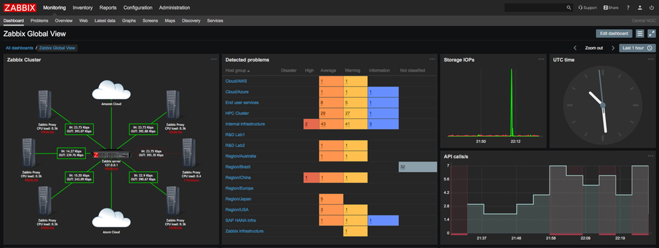 zabbix-dashboard